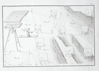 Picture 3 of 5 from La science de l'arpenteur dans toute son étendue (1813), leaf 131