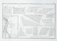 An illustration from La science de l'arpenteur dans toute son étendue (1813)