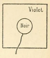An illustration from La science des couleurs et l'art du peintre. Préf. de J.F. Bouchor (1923)