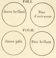Picture 4 of 14 from La science des couleurs et l'art du peintre. Préf. de J.F. Bouchor (1923), leaf 47