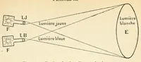 An illustration from La science des couleurs et l'art du peintre. Préf. de J.F. Bouchor (1923)