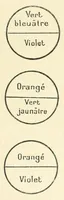 An illustration from La science des couleurs et l'art du peintre. Préf. de J.F. Bouchor (1923)