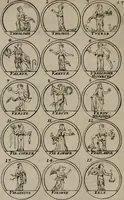 Picture 33 of 70 from La science des hieroglyphes, ou, L'art d'exprimer par des figures symboliques, les vertus, les vices, les passions & les moeurs &c. avec diférentes [sic] devices historiques : ouvrage utile aux peintres, aux statuaires, aux graveurs & aux amateurs des arts qui dépendent du dessein (1736), leaf 115