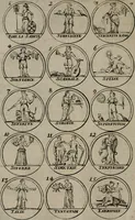 Picture 36 of 70 from La science des hieroglyphes, ou, L'art d'exprimer par des figures symboliques, les vertus, les vices, les passions & les moeurs &c. avec diférentes [sic] devices historiques : ouvrage utile aux peintres, aux statuaires, aux graveurs & aux amateurs des arts qui dépendent du dessein (1736), leaf 127