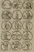 Picture 41 of 70 from La science des hieroglyphes, ou, L'art d'exprimer par des figures symboliques, les vertus, les vices, les passions & les moeurs &c. avec diférentes [sic] devices historiques : ouvrage utile aux peintres, aux statuaires, aux graveurs & aux amateurs des arts qui dépendent du dessein (1736), leaf 145