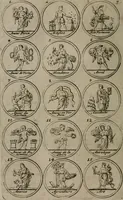 Picture 6 of 70 from La science des hieroglyphes, ou, L'art d'exprimer par des figures symboliques, les vertus, les vices, les passions & les moeurs &c. avec diférentes [sic] devices historiques : ouvrage utile aux peintres, aux statuaires, aux graveurs & aux amateurs des arts qui dépendent du dessein (1736), leaf 15