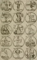An illustration from La science des hieroglyphes, ou, L'art d'exprimer par des figures symboliques, les vertus, les vices, les passions & les moeurs &c. avec diférentes [sic] devices historiques : ouvrage utile aux peintres, aux statuaires, aux graveurs & aux amateurs des arts qui dépendent du dessein (1736)