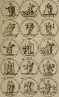Picture 8 of 70 from La science des hieroglyphes, ou, L'art d'exprimer par des figures symboliques, les vertus, les vices, les passions & les moeurs &c. avec diférentes [sic] devices historiques : ouvrage utile aux peintres, aux statuaires, aux graveurs & aux amateurs des arts qui dépendent du dessein (1736), leaf 24
