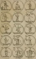 Picture 14 of 70 from La science des hieroglyphes, ou, L'art d'exprimer par des figures symboliques, les vertus, les vices, les passions & les moeurs &c. avec diférentes [sic] devices historiques : ouvrage utile aux peintres, aux statuaires, aux graveurs & aux amateurs des arts qui dépendent du dessein (1736), leaf 52