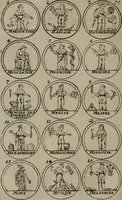 Picture 19 of 70 from La science des hieroglyphes, ou, L'art d'exprimer par des figures symboliques, les vertus, les vices, les passions & les moeurs &c. avec diférentes [sic] devices historiques : ouvrage utile aux peintres, aux statuaires, aux graveurs & aux amateurs des arts qui dépendent du dessein (1736), leaf 71