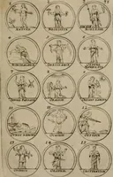 Picture 22 of 70 from La science des hieroglyphes, ou, L'art d'exprimer par des figures symboliques, les vertus, les vices, les passions & les moeurs &c. avec diférentes [sic] devices historiques : ouvrage utile aux peintres, aux statuaires, aux graveurs & aux amateurs des arts qui dépendent du dessein (1736), leaf 76