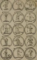 Picture 23 of 70 from La science des hieroglyphes, ou, L'art d'exprimer par des figures symboliques, les vertus, les vices, les passions & les moeurs &c. avec diférentes [sic] devices historiques : ouvrage utile aux peintres, aux statuaires, aux graveurs & aux amateurs des arts qui dépendent du dessein (1736), leaf 81