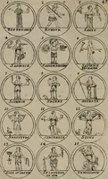 Picture 25 of 70 from La science des hieroglyphes, ou, L'art d'exprimer par des figures symboliques, les vertus, les vices, les passions & les moeurs &c. avec diférentes [sic] devices historiques : ouvrage utile aux peintres, aux statuaires, aux graveurs & aux amateurs des arts qui dépendent du dessein (1736), leaf 91