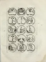 An illustration from La science des hieroglyphes, ou, L'art d'exprimer par des figures symboliques, les vertus, les vices, les passions & les mœurs, &c. : avec diferentes devises historiques : ouvrage utile aux peintres, aux statuaires, aux graveurs & aux amateurs des arts qui dépendent du dessein (1736)