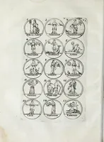 Picture 7 of 21 from La science des hieroglyphes, ou, L'art d'exprimer par des figures symboliques, les vertus, les vices, les passions & les mœurs, &c. : avec diferentes devises historiques : ouvrage utile aux peintres, aux statuaires, aux graveurs & aux amateurs des arts qui dépendent du dessein (1736), leaf 134