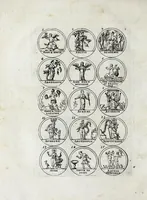 An illustration from La science des hieroglyphes, ou, L'art d'exprimer par des figures symboliques, les vertus, les vices, les passions & les mœurs, &c. : avec diferentes devises historiques : ouvrage utile aux peintres, aux statuaires, aux graveurs & aux amateurs des arts qui dépendent du dessein (1736)