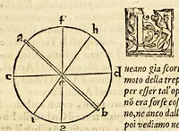 An illustration from La sfera di messer Giouanni Sacrobosco (1579)