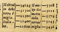 An illustration from La sfera di messer Giouanni Sacrobosco (1579)