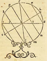 An illustration from La sfera di messer Giouanni Sacrobosco (1579)