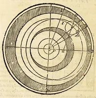 Picture 34 of 38 from La sfera di messer Giouanni Sacrobosco (1579), leaf 76