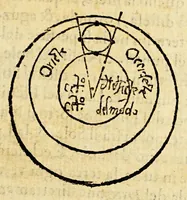 An illustration from La sfera di messer Giouanni Sacrobosco (1579)