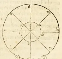 An illustration from La sfera di Proclo Liceo (1573)