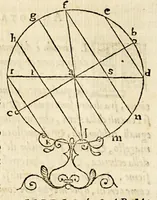An illustration from La sfera di Proclo Liceo (1573)