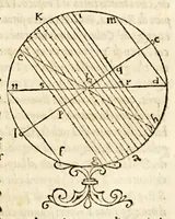 Picture 9 of 16 from La sfera di Proclo Liceo (1573), leaf 29