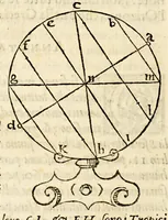 Picture 11 of 16 from La sfera di Proclo Liceo (1573), leaf 40