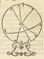 An illustration from La sfera di Proclo Liceo (1573)