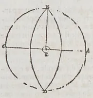 An illustration from La sphere des deux mondes, (1555)