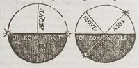 Picture 6 of 15 from La sphere des deux mondes, (1555), leaf 31