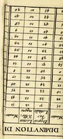 An illustration from La sphere françoise : c'est à dire le traité de géographie qui donne la connoisance et l'vsage du globe & de la carte, auecque les figures necessaires pour ce sujet. (1663)