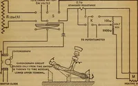An illustration from Latent heat of fusion of ice (1914)