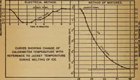 Picture 9 of 15 from Latent heat of fusion of ice (1914), leaf 28
