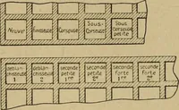 Picture 36 of 66 from La teinture du coton (1912), leaf 218