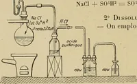 Picture 6 of 66 from La teinture du coton (1912), leaf 45