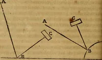 An illustration from La teorica della pittura, ovvero, Trattato delle materie più necessarie, per apprendere con fondamento quest' arte (1739)
