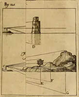 An illustration from La teorica della pittura, ovvero, Trattato delle materie più necessarie, per apprendere con fondamento quest' arte (1739)