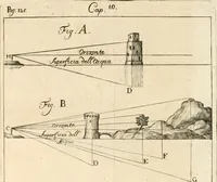 An illustration from La teorica della pittura, ovvero, Trattato delle materie più necessarie, per apprendere con fondamento quest' arte (1739)