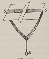 An illustration from Later magic, with new miscellaneous tricks and recollections of Hartz the Wizard (1911)