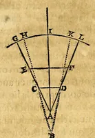 Picture 5 of 10 from La theorie des longitudes, reduite en pratique sur le globe celeste, : extraordinairement appareillé, pour cognoistre facilement en mer, combien l'on est esloigné de toutes les terres du monde. : Auec l'inuention du globe hauturien, qui est vn instrument pour prendre à toute heure du iour, aux rayons du soleil, la hauteur equinoctiale & polaire. ... (1647), leaf 58