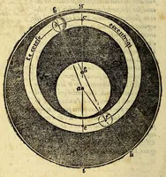 An illustration from La theorique des cieulx et sept planetes, auec leurs mouuements, orbes & disposition tres utile & necessaire tant pour l'vsage & practique des tables astronomiques, que pour la cognoissance de l'vniuersité de ce hault monde celeste. (1558)