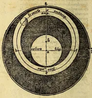 An illustration from La theorique des cieulx et sept planetes, auec leurs mouuements, orbes & disposition tres utile & necessaire tant pour l'vsage & practique des tables astronomiques, que pour la cognoissance de l'vniuersité de ce hault monde celeste. (1558)