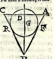 An illustration from La tiberiade di Bartole da Sasferrato, del modo di dividere l'alluuioni, l'isole, & gl'aluei (1587)