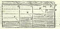 An illustration from La tiberiade di Bartole da Sasferrato, del modo di dividere l'alluuioni, l'isole, & gl'aluei (1587)
