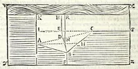 An illustration from La tiberiade di Bartole da Sasferrato, del modo di dividere l'alluuioni, l'isole, & gl'aluei (1587)