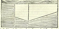 An illustration from La tiberiade di Bartole da Sasferrato, del modo di dividere l'alluuioni, l'isole, & gl'aluei (1587)