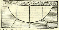 Picture 29 of 53 from La tiberiade di Bartole da Sasferrato, del modo di dividere l'alluuioni, l'isole, & gl'aluei (1587), leaf 127