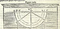 Picture 31 of 53 from La tiberiade di Bartole da Sasferrato, del modo di dividere l'alluuioni, l'isole, & gl'aluei (1587), leaf 130